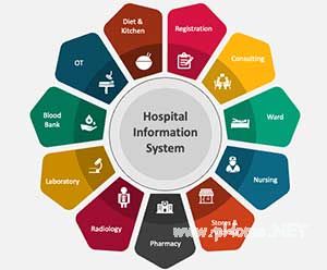 什么是HIS?医院HIS系统全称及概念定义